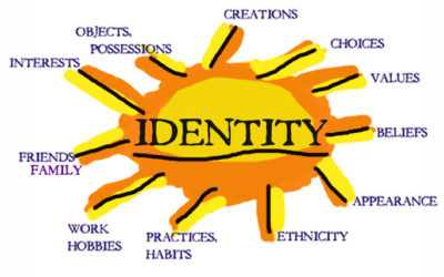 Identity